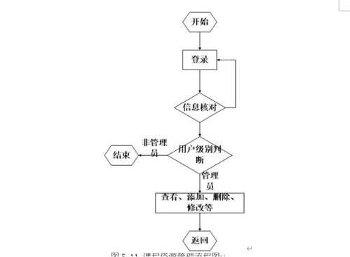 基于ASP.NET的數字邏輯學習系統設計與實現